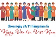 Chọn ngày 24/11 hằng năm là “Ngày Văn hóa Việt Nam”