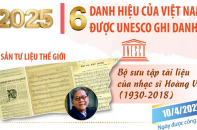 6 danh hiệu của Việt Nam được UNESCO ghi danh năm 2025