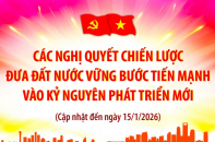 Các nghị quyết chiến lược đưa đất nước vững bước tiến mạnh vào kỷ nguyên phát triển mới