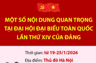 Một số nội dung quan trọng tại Đại hội đại biểu toàn quốc lần thứ XIV của Đảng
