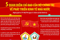 Năm quan điểm chỉ đạo của Bộ Chính trị về phát triển kinh tế nhà nước