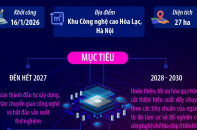 Thông tin về Nhà máy chế tạo chip bán dẫn công nghệ cao đầu tiên tại Việt Nam