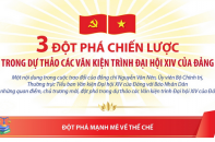 Ba đột phá chiến lược trong dự thảo các Văn kiện trình Đại hội XIV của Đảng