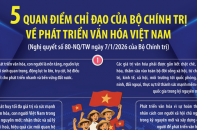 Năm quan điểm chỉ đạo của Bộ Chính trị về phát triển văn hóa Việt Nam
