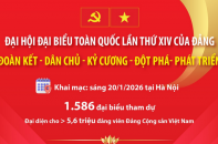 Đại hội đại biểu toàn quốc lần thứ XIV của Đảng: "Đoàn kết - Dân chủ - Kỷ cương - Đột phá - Phát triển"