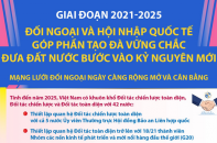 Đối ngoại và hội nhập quốc tế góp phần tạo đà vững chắc đưa đất nước bước vào kỷ nguyên mới
