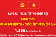 Khai mạc Đại hội đại biểu toàn quốc lần thứ XIV của Đảng
