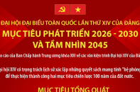 Đại hội Đảng XIV: Mục tiêu phát triển 2026 - 2030 và tầm nhìn 2045