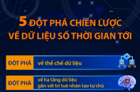 5 đột phá chiến lược về dữ liệu số thời gian tới