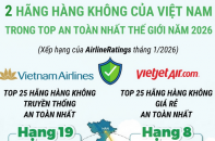 2 hãng hàng không Việt Nam trong danh sách an toàn nhất thế giới năm 2026