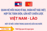 Quan hệ hữu nghị vĩ đại, đoàn kết đặc biệt, hợp tác toàn diện, gắn kết chiến lược Việt Nam - Lào