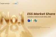 Sigenergy được SunWiz xếp hạng thương hiệu lưu trữ năng lượng số 1 tại nhiều thị trường toàn cầu