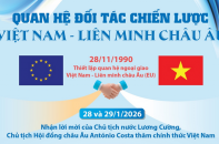 Quan hệ Đối tác chiến lược Việt Nam - Liên minh châu Âu