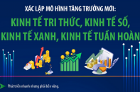Xác lập mô hình tăng trưởng mới: Kinh tế tri thức, kinh tế số, kinh tế xanh, kinh tế tuần hoàn