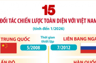 Điểm tên 15 Đối tác chiến lược toàn diện với Việt Nam tính đến tháng 1/2026