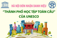 Hà Nội là thành viên Mạng lưới "Thành phố học tập toàn cầu" của UNESCO