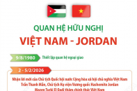 Quan hệ hữu nghị Việt Nam - Jordan