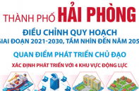 Điều chỉnh quy hoạch thành phố Hải Phòng giai đoạn 2021 - 2030, tầm nhìn đến năm 2050