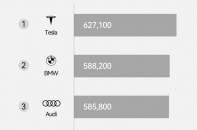 AITO giao hơn 420.000 xe trong năm 2025, dẫn đầu bảng xếp hạng thương hiệu xe sang tại Trung Quốc