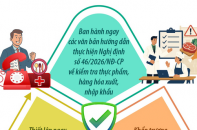 Gỡ vướng mắc trong triển khai Nghị định 46/2026/NĐ-CP về thi hành Luật An toàn thực phẩm