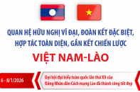 Quan hệ hữu nghị vĩ đại, đoàn kết đặc biệt, hợp tác toàn diện, gắn kết chiến lược Việt Nam - Lào