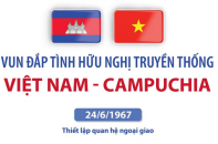 Vun đắp tình hữu nghị truyền thống Việt Nam - Campuchia