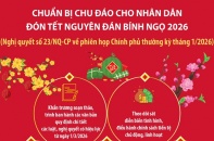 Chuẩn bị chu đáo cho nhân dân đón Tết Nguyên đán Bính Ngọ 2026