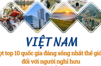 Việt Nam lọt Top 10 quốc gia đáng sống nhất thế giới đối với người nghỉ hưu