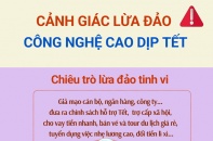 Cảnh giác với lừa đảo công nghệ cao dịp Tết