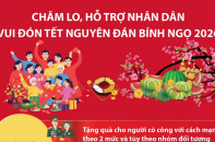 Chăm lo, hỗ trợ Nhân dân vui đón Tết Nguyên đán Bính Ngọ 2026