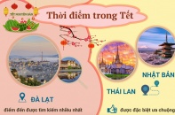 Xu hướng du lịch dịp Tết Nguyên đán Bính Ngọ 2026 của người Việt