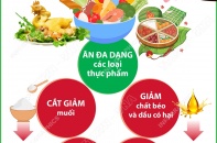 Ăn uống lành mạnh dịp Tết