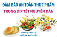 Đảm bảo an toàn thực phẩm trong dịp Tết