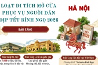 Loạt di tích mở cửa phục vụ người dân dịp tết Bính Ngọ 2026 tại Hà Nội