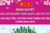 Các mục tiêu, chỉ tiêu môi trường chủ yếu 5 năm 2026 - 2030