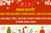 Các mục tiêu, chỉ tiêu phát triển xã hội chủ yếu 5 năm 2026 - 2030