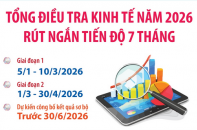 Kế hoạch Tổng điều tra kinh tế năm 2026 rút ngắn tiến độ 7 tháng