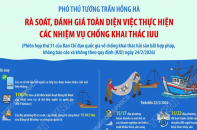 Rà soát, đánh giá toàn diện việc thực hiện các nhiệm vụ chống khai thác IUU