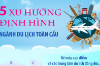 5 xu hướng định hình ngành du lịch toàn cầu trong năm 2026