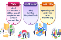Các chỉ tiêu tài chính phấn đấu đến năm 2030