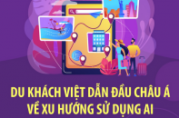 Du khách Việt dẫn đầu châu Á về xu hướng sử dụng AI