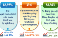 Giai đoạn 2020 - 2025, nhiều chỉ tiêu tài chính vượt kế hoạch đề ra