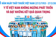 Y tế Việt Nam không ngừng phát triển và đạt những kết quả quan trọng