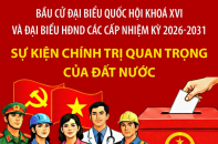 Bầu cử đại biểu Quốc hội và đại biểu HĐND các cấp: Sự kiện chính trị quan trọng của đất nước