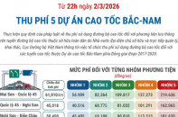 Chính thức thu phí 5 dự án cao tốc Bắc - Nam