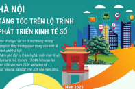 Hà Nội tăng tốc trên lộ trình phát triển kinh tế số