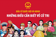 Bầu cử Quốc hội và HĐND: Những điều cần biết về cử tri