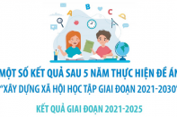 Một số kết quả sau 5 năm thực hiện Đề án "Xây dựng xã hội học tập giai đoạn 2021 - 2030"