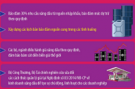 Không để xảy ra thiếu năng lượng trong bất kỳ hoàn cảnh nào