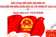 Bầu cử Quốc hội và HĐND các cấp: Công tác lãnh đạo chỉ đạo bầu cử được triển khai đồng bộ, quyết liệt